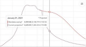 (ფოტო) 2 პროგნოზი 1-ლი იანვრისთვის – კულუმბეგოვი კვლევის შედეგს აქვეყნებს