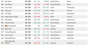 (ფოტო) რამდენით გაიზარდა ბიძინა ივანიშვილის ქონება