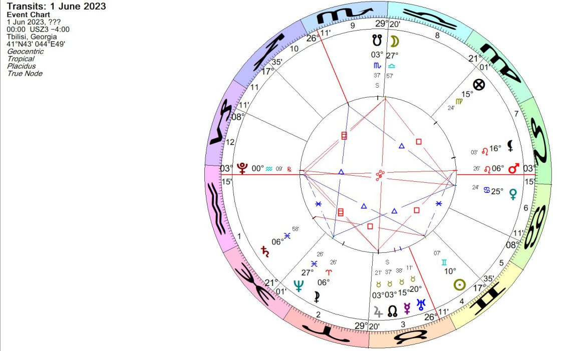 რა გელოდებათ ივნისის თვეში – ასტროლოგიური პროგნოზი და დღეები, როცა სიფრთხილე უნდა გამოიჩინოთ