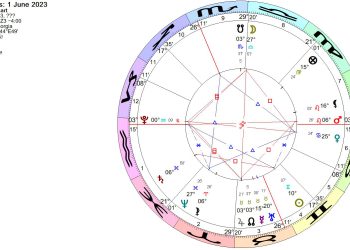 რა გელოდებათ ივნისის თვეში – ასტროლოგიური პროგნოზი და დღეები, როცა სიფრთხილე უნდა გამოიჩინოთ