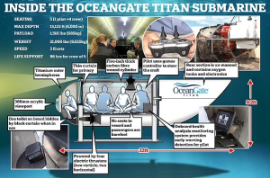 "ნახევარი საათის განმავლობაში ისმოდა SOS სიგნალები, იყო კაკუნის ხმაც" - ბორტ "ტიტანის" საიდუმლოებით მოცული გაუჩინარება