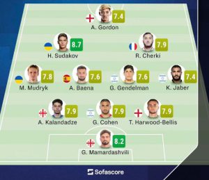 მამარდაშვილი და კალანდაძე 1/4-ფინალური ეტაპის სიმბოლურ გუნდში - sofascore