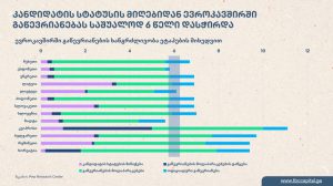 „კანდიდატის სტატუსის მიღებიდან ევროკავშირში გაწევრიანებას საშუალოდ 6 წელიწადი დასჭირდა“ - რას გვაჩვენებს სხვა ქვეყნების მაგალითები?
