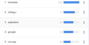 რას ეძებდნენ ქართველები 2023 წელს "გუგლის" საძიებო სისტემაში