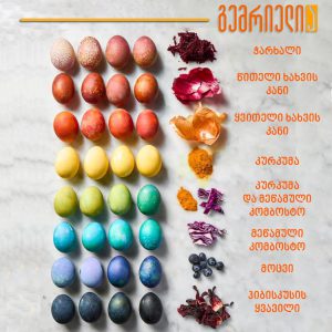 როგორ შევღებოთ სააღდგომო კვერცხები სხვადასხვა ფერად და თან მხოლოდ ბუნებრივი საშუალებებით? - ნახეთ 8 მარტივი მეთოდი