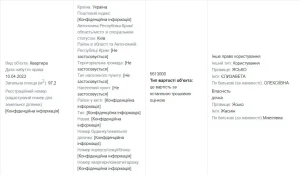 პატარა ჟასმინმა მამისგან საჩუქრად ბინა მიიღო, ბებიისგან კი 1 მილიონი გრივნა - რას წერს უკრაინული მედია მიხეილ სააკაშვილისა და ლიზა იასკოს საერთო შვილზე?