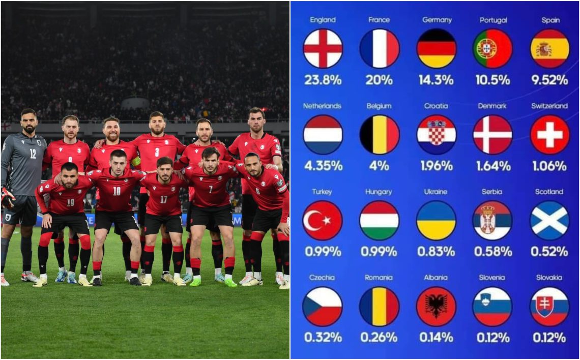 რამდენ პროცენტიან შანსს აძლევენ საქართველოს ნაკრებს ევროპის ჩემპიონატის მოსაგებად? – ბუქმეიკერების პროგნოზი