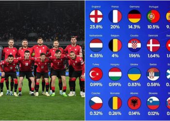 რამდენ პროცენტიან შანსს აძლევენ საქართველოს ნაკრებს ევროპის ჩემპიონატის მოსაგებად? – ბუქმეიკერების პროგნოზი