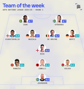 ხვიჩა კვარაცხელიას ჩეხეთთან მატჩი დაუფასდა- სასიამოვნო ინფორმაცია ქართველი ფეხბურთელის შესახებ