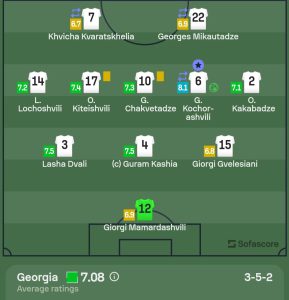 რა შეფასებები მიიღეს "ჯვაროსნებმა" ალბანეთთან გამარჯვების შემდეგ?