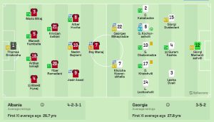 რა შეფასებები მიიღეს "ჯვაროსნებმა" ალბანეთთან გამარჯვების შემდეგ?