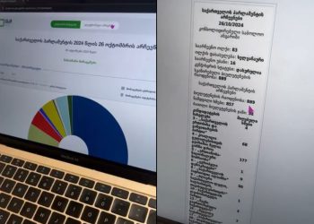 🎥 ვირუსულად ვრცელდება ვიდეო, სადაც ერთ–ერთ უბანზე “ოცნების” მიერ გაყალბების ფაქტია ასახული