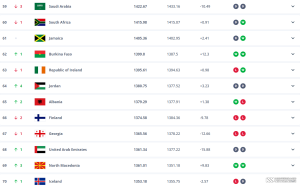 საქართველოს საფეხბურთო ნაკრებმა ფიფას რეიტინგში უკუსვლა განიცადა - რომელ პოზიციას იკავებენ "ჯვაროსნები"?