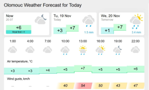 როგორი ამინდია ოლომოუცში, სადაც დღეს ჩვენი ნაკრები ითამაშებს