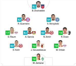 ბუდუ ზივზივაძე გერმანიის ბუნდესლიგის ტურის სიმბოლურ გუნდში