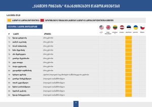 ვინ არიან დასავლეთის მიერ ამ დროისთვის დასანქცირებული პირები - TI მათ სიას აქვეყნებს
