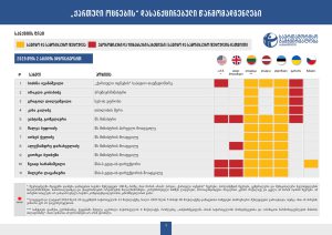 ვინ არიან დასავლეთის მიერ ამ დროისთვის დასანქცირებული პირები - TI მათ სიას აქვეყნებს