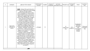 "სუს-ი შესასყიდად ეძებს ფულის სათვლელ აპარატს, პატარა ყურსასმენებს და სირენებს" - ბესიკ დონაძე