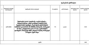 "სუს-ი შესასყიდად ეძებს ფულის სათვლელ აპარატს, პატარა ყურსასმენებს და სირენებს" - ბესიკ დონაძე