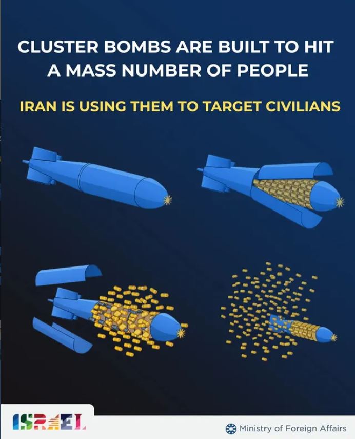 “ირანის რეჟიმი მიზანმიმართულად ესხმის თავს მშვიდობიან მოსახლეობას” – ისრაელის საელჩო საქართველოში