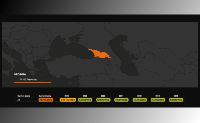 საქართველო “რეპრესირებულის” სტატუსით – ქვეყანა CIVICUS Monitor-ის რეიტინგში კიდევ დაქვეითდა