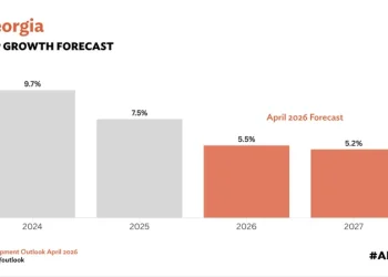 2026 წელს საქართველოს ეკონომიკური ზრდა, მომსახურების სექტორის შენელებისა და სუსტი საგარეო მოთხოვნის ფონზე შემცირდება