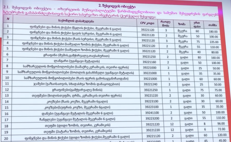 ოზურგეთის მერიისთვის 2000 ლარის ჭურჭელი იყიდეს