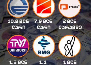იმედის, რუსთავი 2-ისა და პოს ტვ-ის სარეკლამო შემოსავლებმა 2026 წლის I კვარტალში ჯამში 20,7 მლნ ლარი შეადგინა