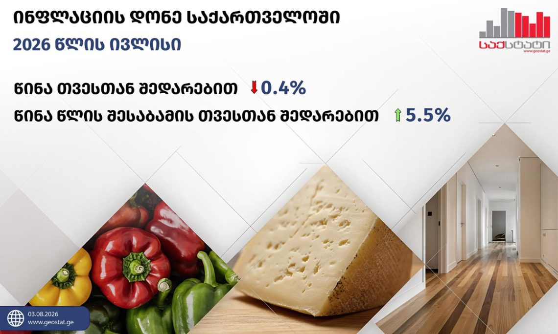 ივლისში საქართველოში წლიურმა ინფლაციამ 5.5 პროცენტი შეადგინა