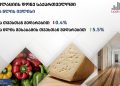 ივლისში საქართველოში წლიურმა ინფლაციამ 5.5 პროცენტი შეადგინა