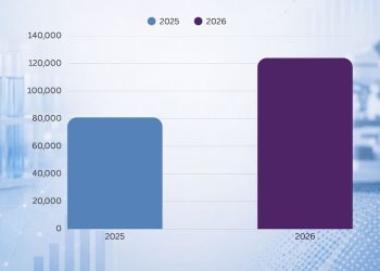 2026 წლის პირველ ნახევარში სოფლის მეურნეობის სახელმწიფო ლაბორატორიაში მიმართვიანობა მნიშვნელოვნად გაიზარდა
